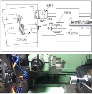 高精度柱塞泵數控內圓磨床_數控機床欄目